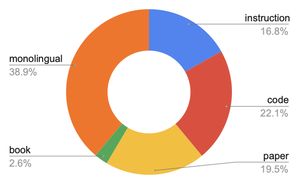 Monolingual mix composition